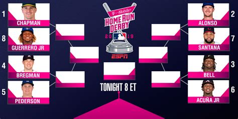 MLB Home Run Derby preview