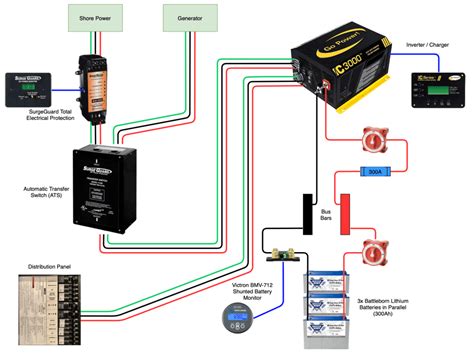 Rv Transfer Switch Wiring Diagram - Esquilo.io