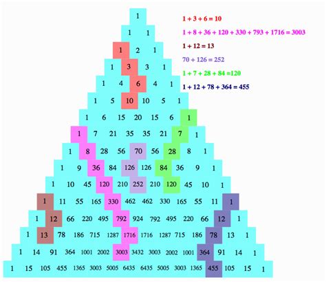 Pascal's Triangle