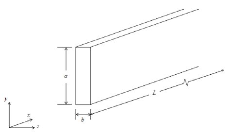 Channel Geometry and Axis Orientation | Download Scientific Diagram