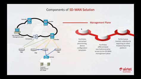 WEBINAR on Building Next Gen Enterprise Networks on SD WAN - YouTube