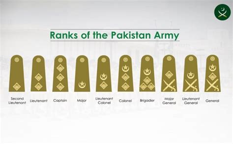 Pakistan Army Ranks with Salary and Insignia