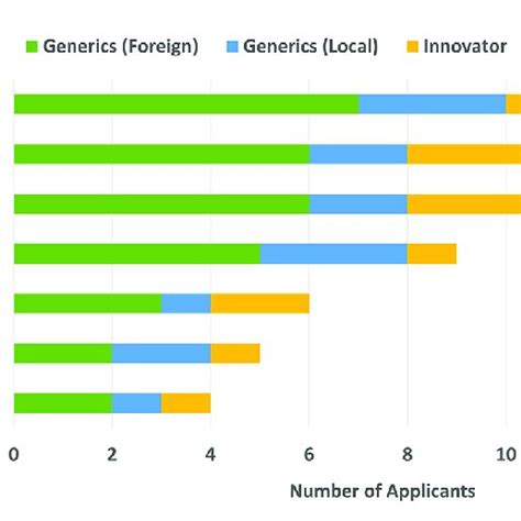 EAC countries in which companies market products. | Download Scientific ...