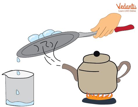 Boiling and Condensation: Learn Definition, Facts and Examples