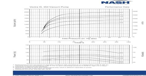 Vectra XL 350 Vacuum Pump Performance XL 350 Vacuum Pump Performance Data 2005 Gardner Denver ...