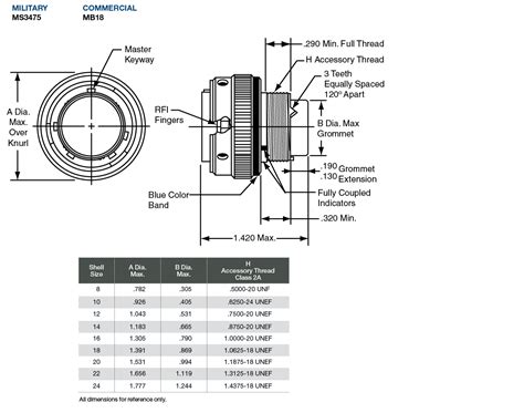 MIL-DTL-26482 Series II Connectors | Mil-Spec Type Circulars | Circular ...