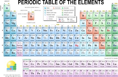 Download Download Images - Periodic Table Of The Elements Hd - Full Size PNG Image - PNGkit