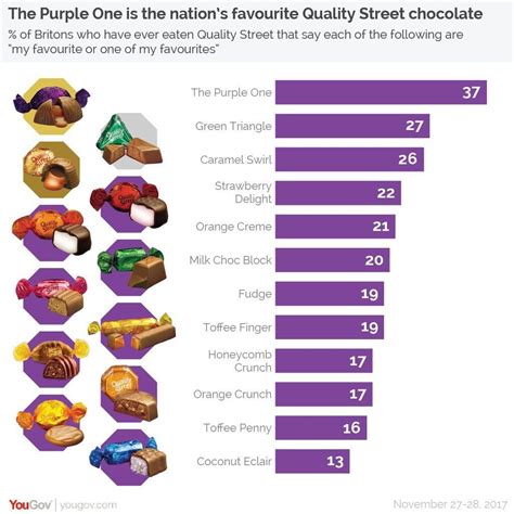 Quality Street 50,100 Chocolate All varieties for All Ocassions ...