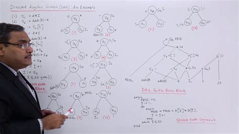 Directed Acyclic Graph Example - YouTube