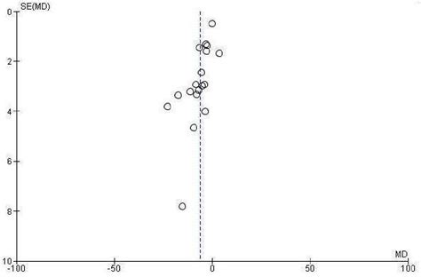 Segmental Mastectomy | Semantic Scholar