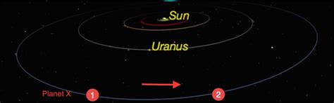 The Hunt For Planet X (9) — Simulating the Universe