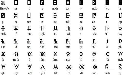 Flower Script for writing Hmong