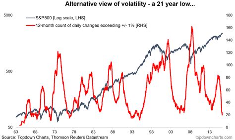 The Alternative Volatility Chart That Has Investors Scratching Their Heads | Seeking Alpha