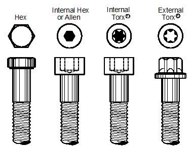 Why torx bolts are better than Hex bolts | Helping you work smarter not harder