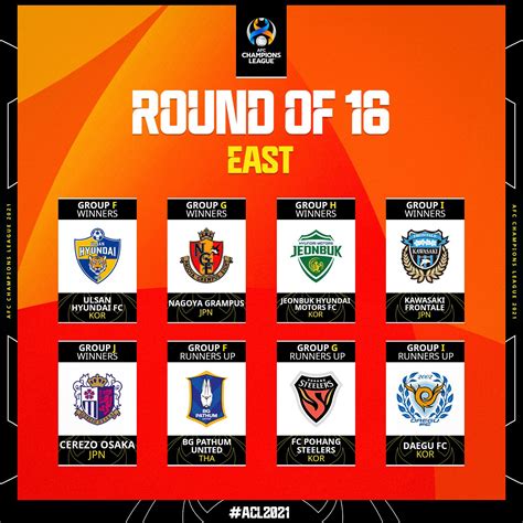 All four K League teams have made it to the knockouts of the ACL : r/KLeague