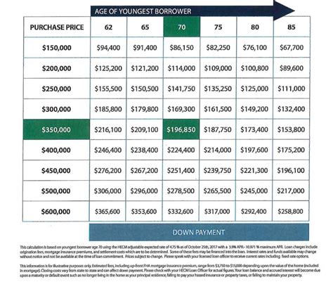 Use HECM Reverse Mortgage to Buy Your Retirement Home | The Arizona Report™