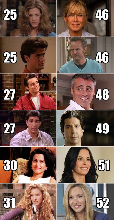 21 "Friends" Facts That Will Legitimately Make You Feel Old | Friends moments, Friends tv ...