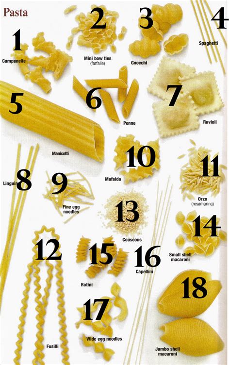 Chef Ossi: Pasta Types and Their Common Names