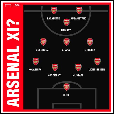 Arsenal Team News: Injuries, suspensions and line-up vs Manchester City | Sporting News Canada