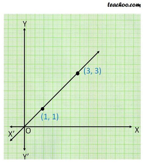 Euclid’s postulates - Chapter 5 Class 9 - Teachoo - Postulates