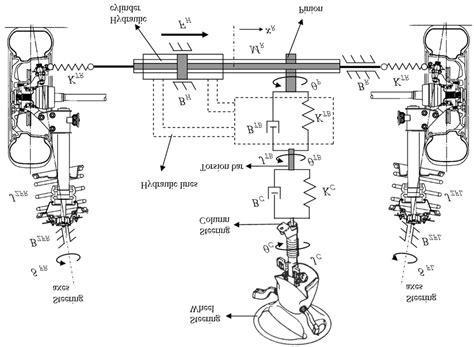 12: Hydraulic steering system model. | Download Scientific Diagram