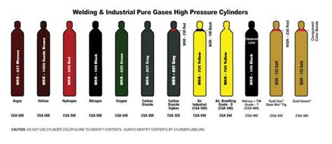 Gas Cylinders Selection Guide: Types, Features, Applications | GlobalSpec