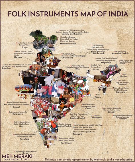 Mapping India's Folk Music Instruments – MeMeraki