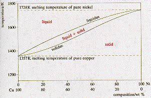 binary phase diagram pdf