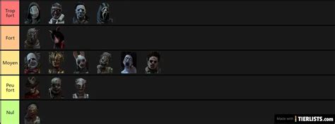 Dead by Daylight Killer Tier List Tier List Maker - TierLists.com