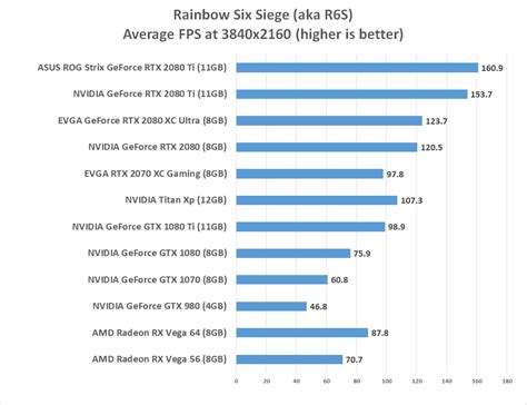 EVGA GeForce RTX 2080 XC Ultra Graphics Card Review - Page 6 of 12 ...