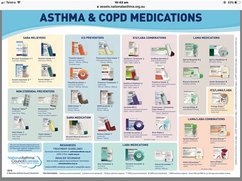 Puffer Inhaler Colors Chart Is a brown inhaler always a