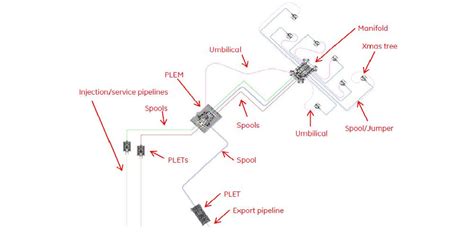 Sigma Oilfield Solution