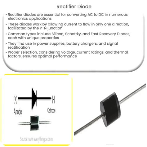 Rectifier diode | How it works, Application & Advantages