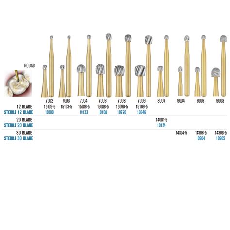 SS White Carbide Trimming & Finishing Burs - Round Shaped by Dental Avenue