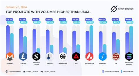 Xai (XAI) Price, Investors & Funding, Charts, Market Cap | Chain Broker