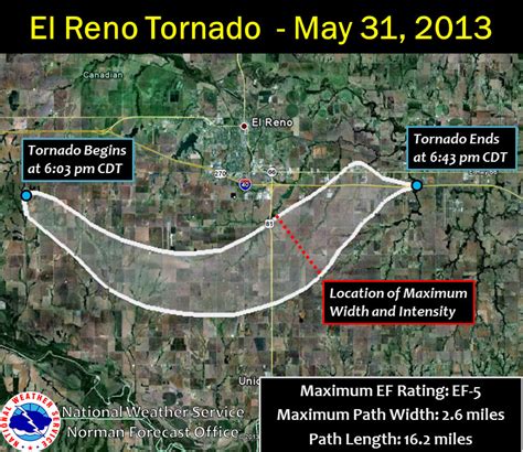 Why Oklahoma's Deadly Twister Was Widest Ever | Live Science