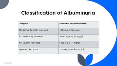 Use of Kerendia (Finerenone), MOA and side effects | PPT