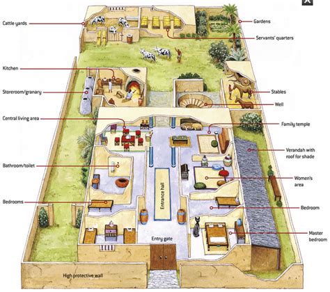 The Homes of Ancient Egyptians