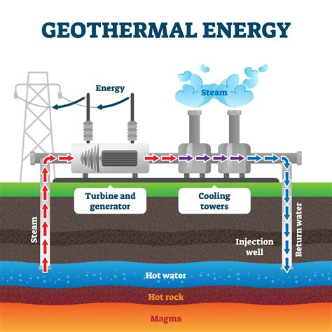 Geothermal Energy | Xeero.io