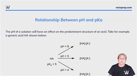 PH And PKa Relationship