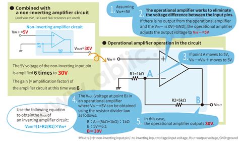 What is an Operational Amplifier? – ABLIC Inc.