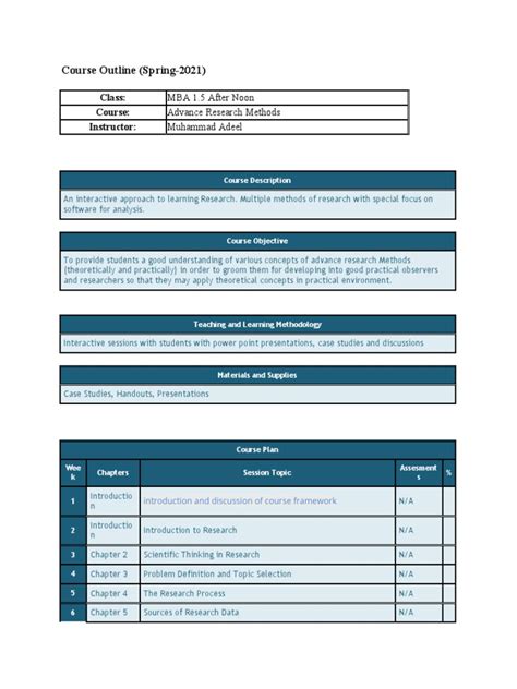 Course Outline (Spring-2021) | PDF | Case Study | Methodology