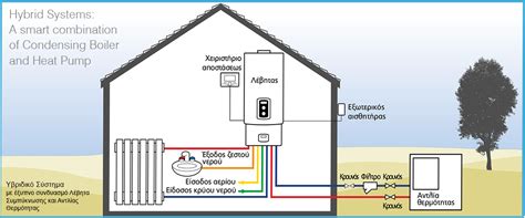 Hybrid Systems | ANDRIANOS