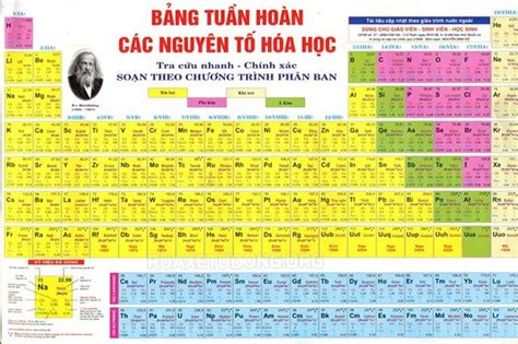 Tổng hợp Nguyên tử, phân tử là gì – Tổng hợp các kiến thức liên quan ...