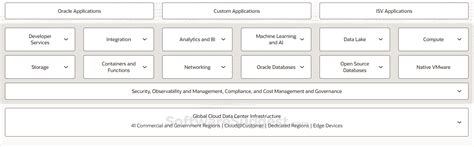 Oracle Cloud Infrastructure Pricing, Features, and Reviews (Nov 2024)