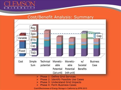 Battery Energy Storage System (BESS) A Cost_Benefit Analysis for a PV ...