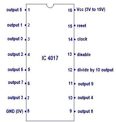 Decade Counter IC 4017 Working | CD4017 Counter IC Working