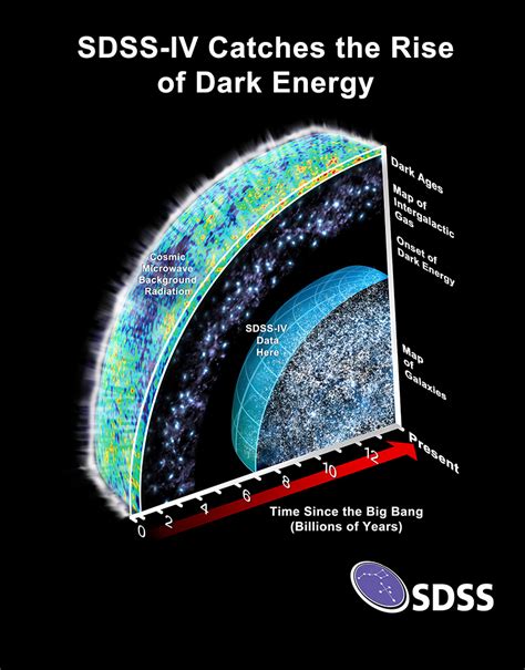 eBOSS | SDSS