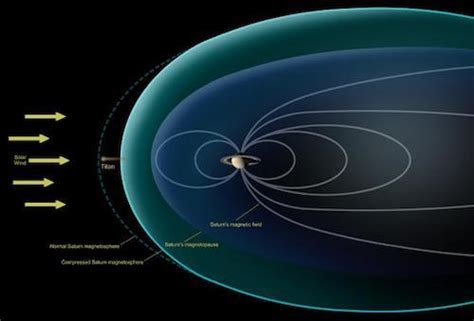 Magnetosphere | Science – NASA Solar System Exploration