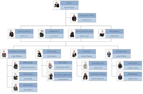 Microsoft Company Organizational Chart - Learn Diagram